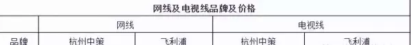 装修水电材料电线价格多少(4)