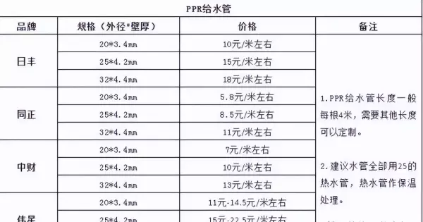 装修水电材料电线价格多少(8)