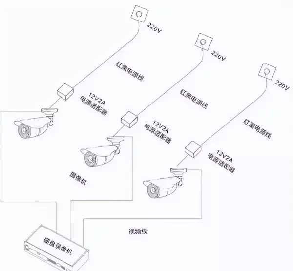 家用装修无线摄像头怎么供电(1)