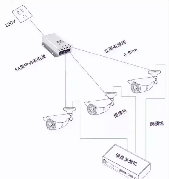 家用装修无线摄像头怎么供电(2)