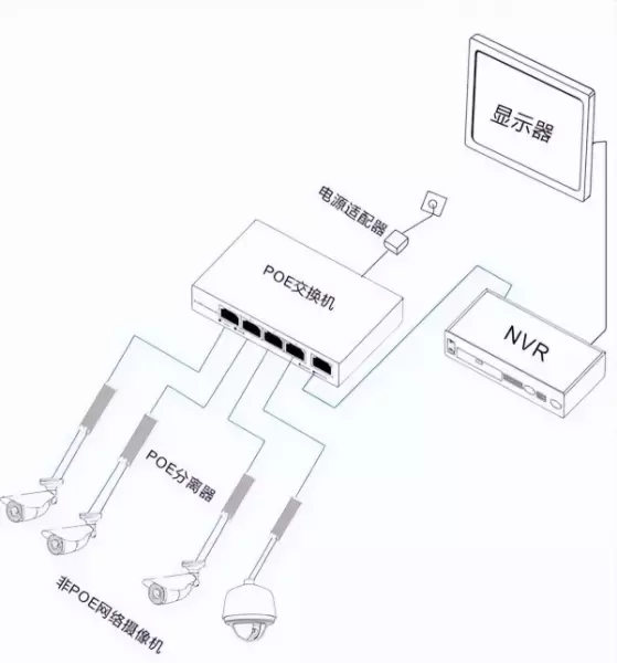 家用装修无线摄像头怎么供电(4)