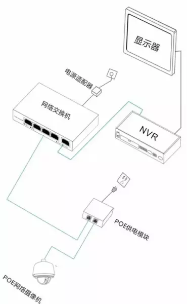 家用装修无线摄像头怎么供电(5)