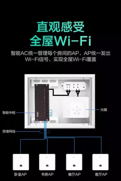 无线网路由器怎么装修(1)