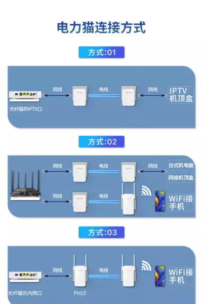 无线网路由器怎么装修(4)