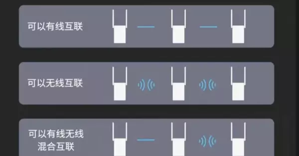 无线网路由器怎么装修(5)