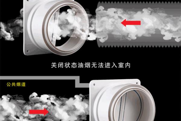 止回阀原理是什么.