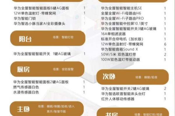 房屋装修小米全屋智能有什么功能.