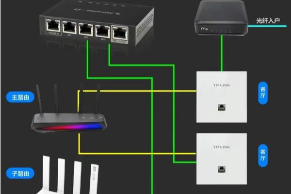 装修房子时全屋网络ap覆盖多少钱.