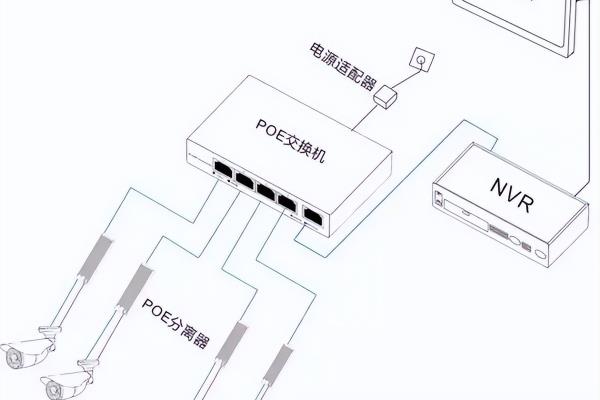 家用装修无线摄像头怎么供电.