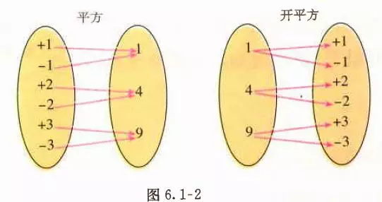 4的平方根是2还是±2(2)