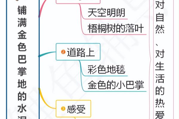 这是一块印着落叶图案的闪闪发光的地毯这是什么.