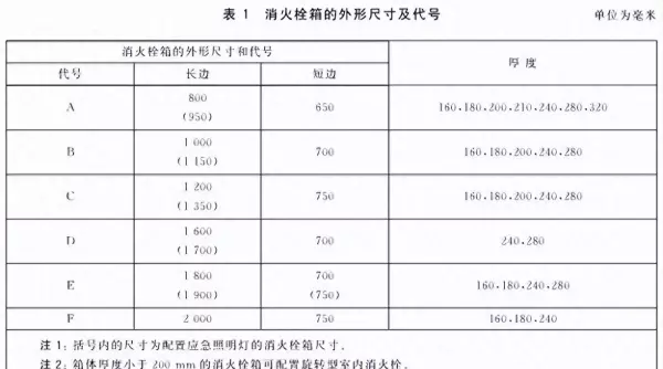 消火栓型号规格有哪些(1)