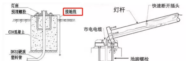 一类灯具外露可导电部分与保护导体可靠连接图(1)