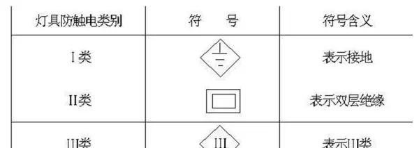 一类灯具外露可导电部分与保护导体可靠连接图(7)