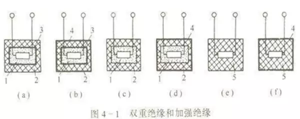 一类灯具外露可导电部分与保护导体可靠连接图(8)