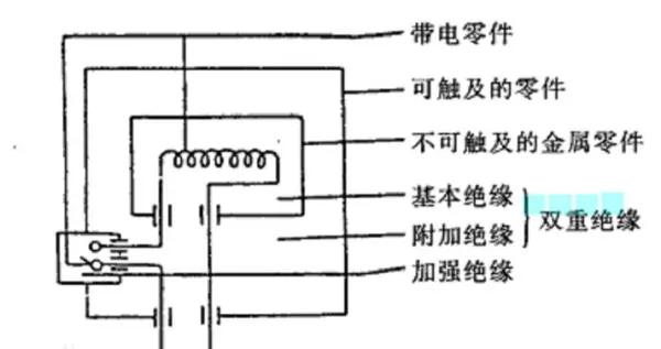 一类灯具外露可导电部分与保护导体可靠连接图(9)
