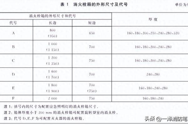 消火栓型号规格有哪些.