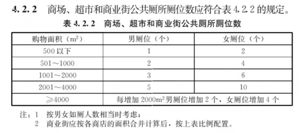 公共厕所尺寸规范要求标准(2)