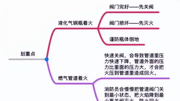 15kg家用煤气罐价格(3)