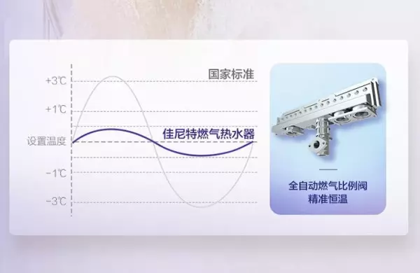 史密斯热水器jsq31和jsq33的区别(14)