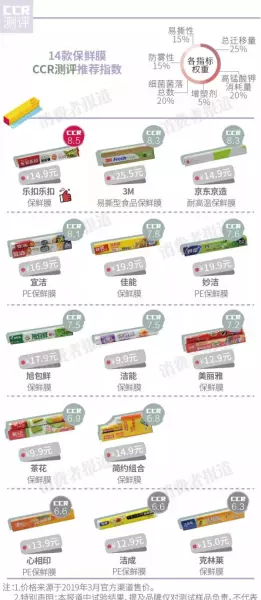 保鲜膜30cmx1500pe是什么意思(2)