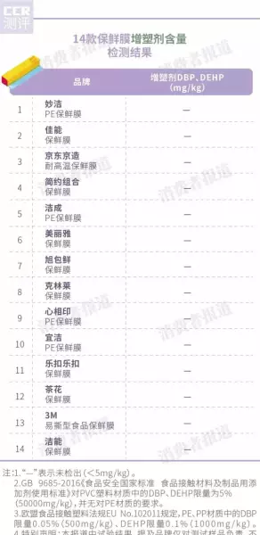 保鲜膜30cmx1500pe是什么意思(3)