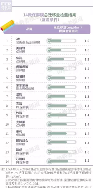 保鲜膜30cmx1500pe是什么意思(4)