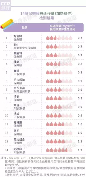 保鲜膜30cmx1500pe是什么意思(5)