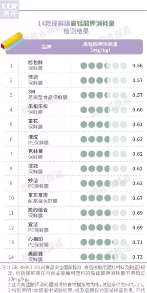 保鲜膜30cmx1500pe是什么意思(6)