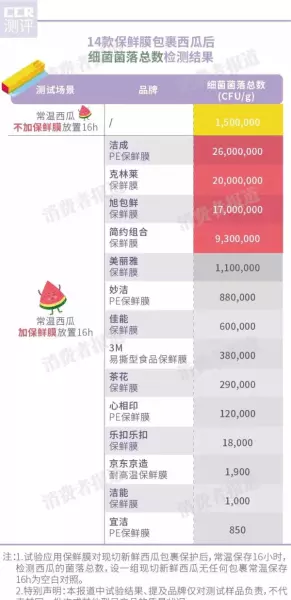 保鲜膜30cmx1500pe是什么意思(7)