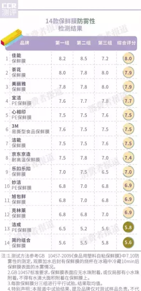 保鲜膜30cmx1500pe是什么意思(8)