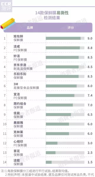 保鲜膜30cmx1500pe是什么意思(9)