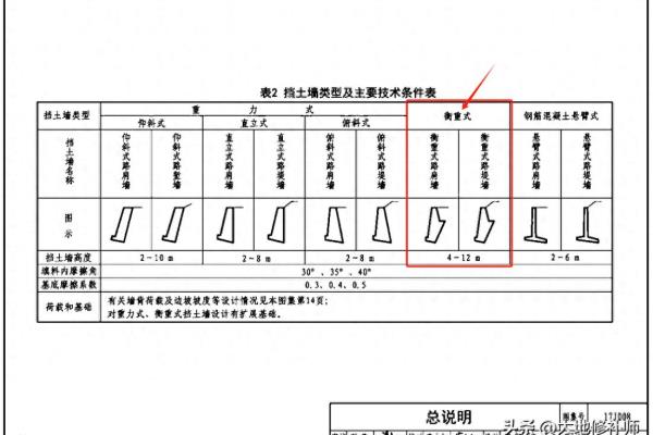 衡重式挡土墙主要依靠什么保持墙身稳定.