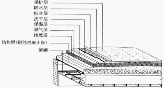 防水隔离层的作用及常用做法(1)
