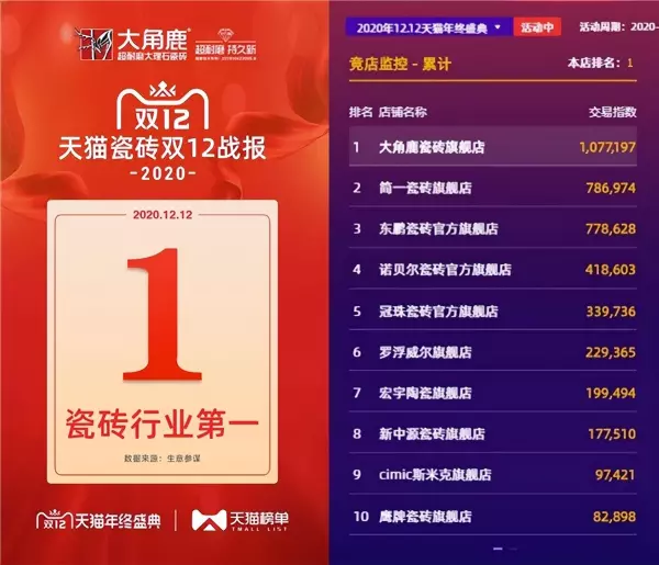郎玛瓷砖是十大品牌吗(4)