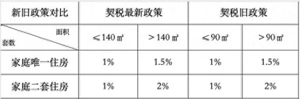 20万的房子过户费大概多少钱(1)