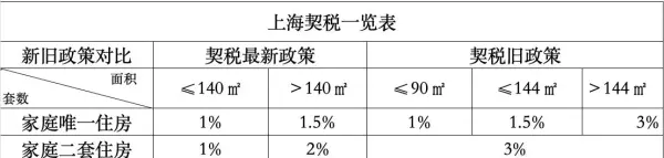 20万的房子过户费大概多少钱(5)