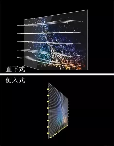 4k电视是rgb还是rgbw(5)