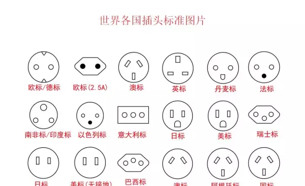 法国插头标准是欧规还是美规(1)
