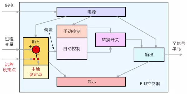 设定值bs和sp什么意思(1)
