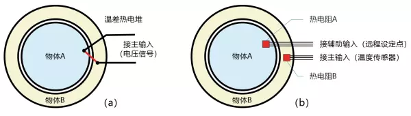 设定值bs和sp什么意思(3)