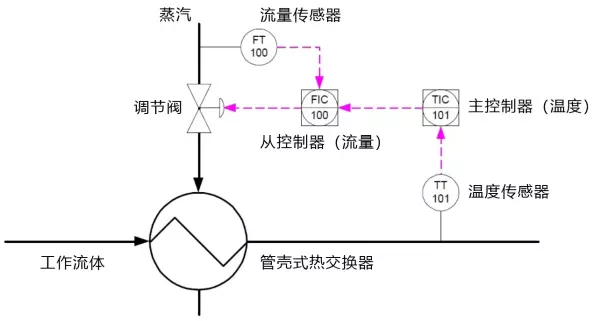 设定值bs和sp什么意思(4)