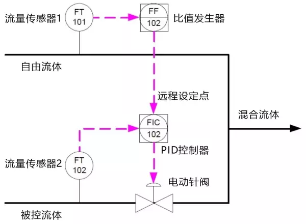 设定值bs和sp什么意思(5)