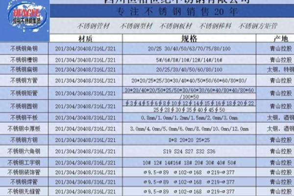 不锈钢多少钱一吨今天价格.