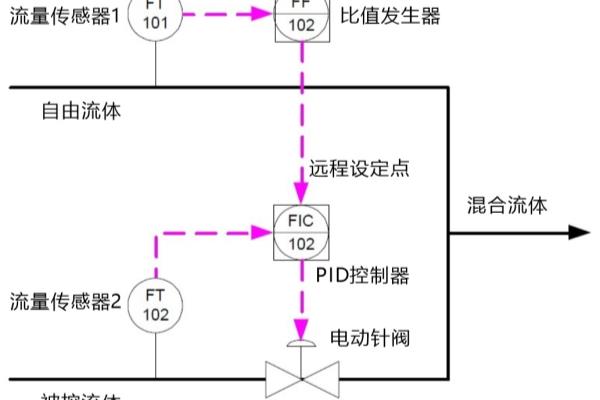 设定值bs和sp什么意思.