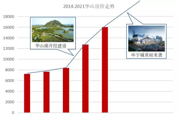 领袖城北城在哪里(5)
