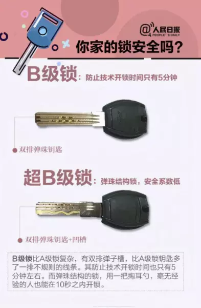 防盗门锁芯价格差距为什么这么大(2)