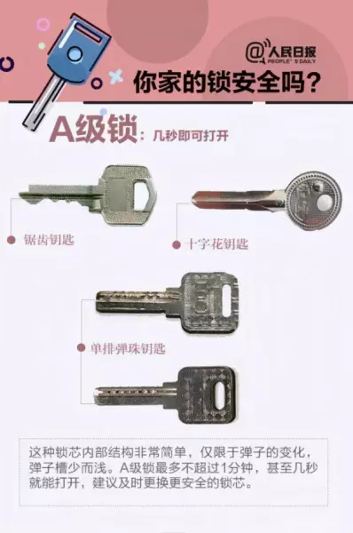 防盗门锁芯价格差距为什么这么大(3)