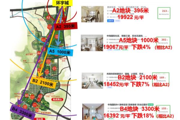 领袖城北城在哪里.