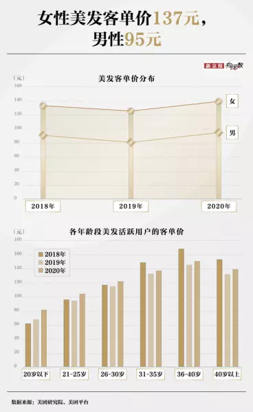 天津家用电多少钱一度2020价格表(2)